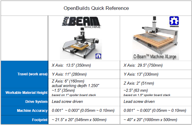 cbeam_cbeamxlark_quick_reference_guide_v5.png