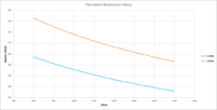 resistance_v_temp_graph.png