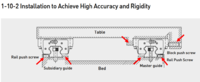 Linear rail lands & push screws.png