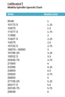 Makita Spindle speeds.PNG