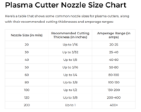 Nozzle Sizes.png