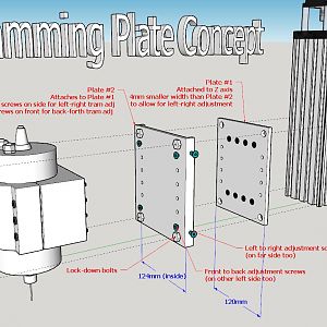 Tramming Concept